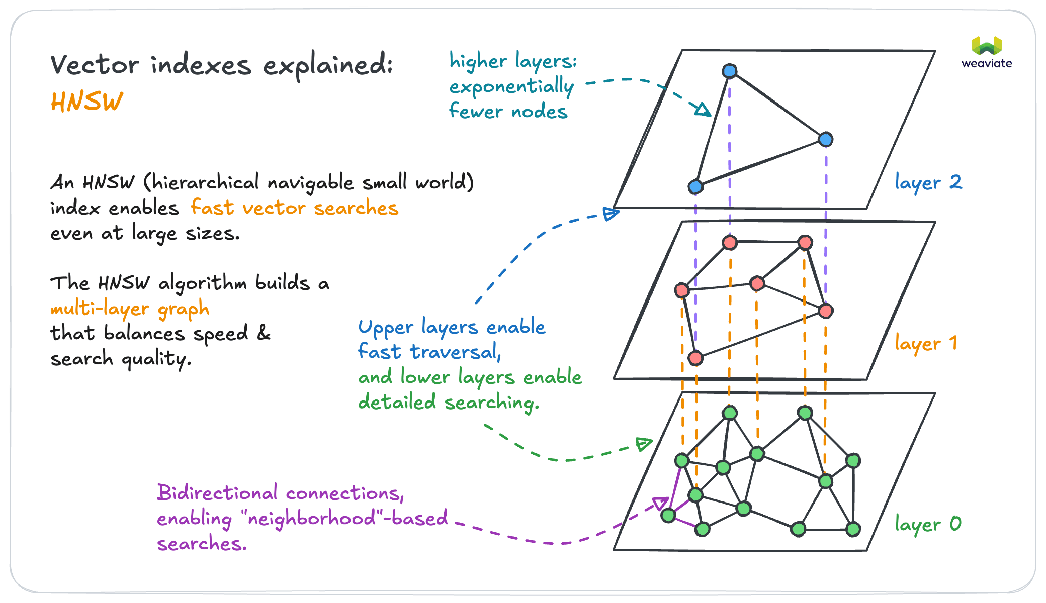 HNSW explained