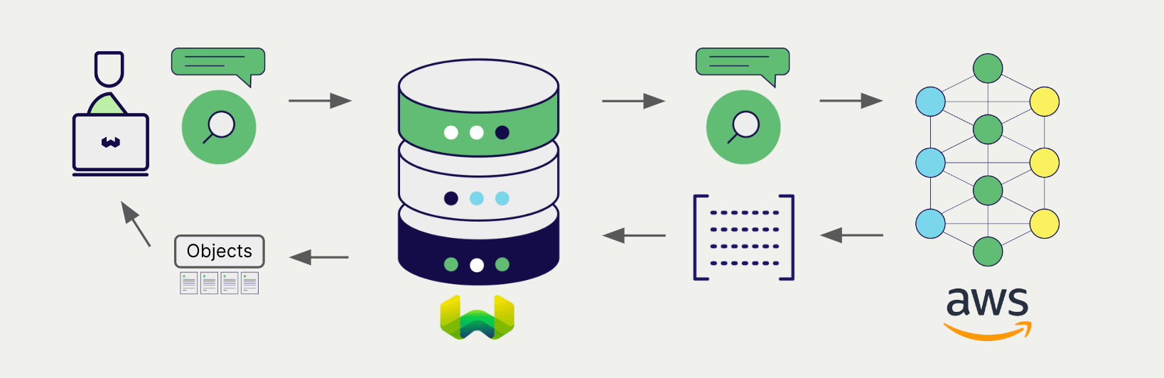Embedding integration at search illustration