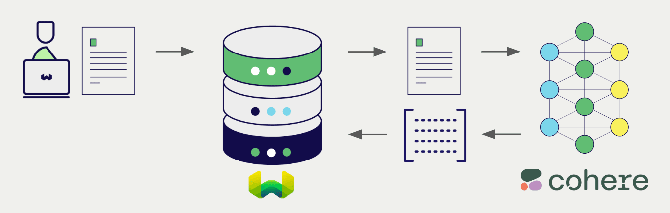 Embedding integration illustration