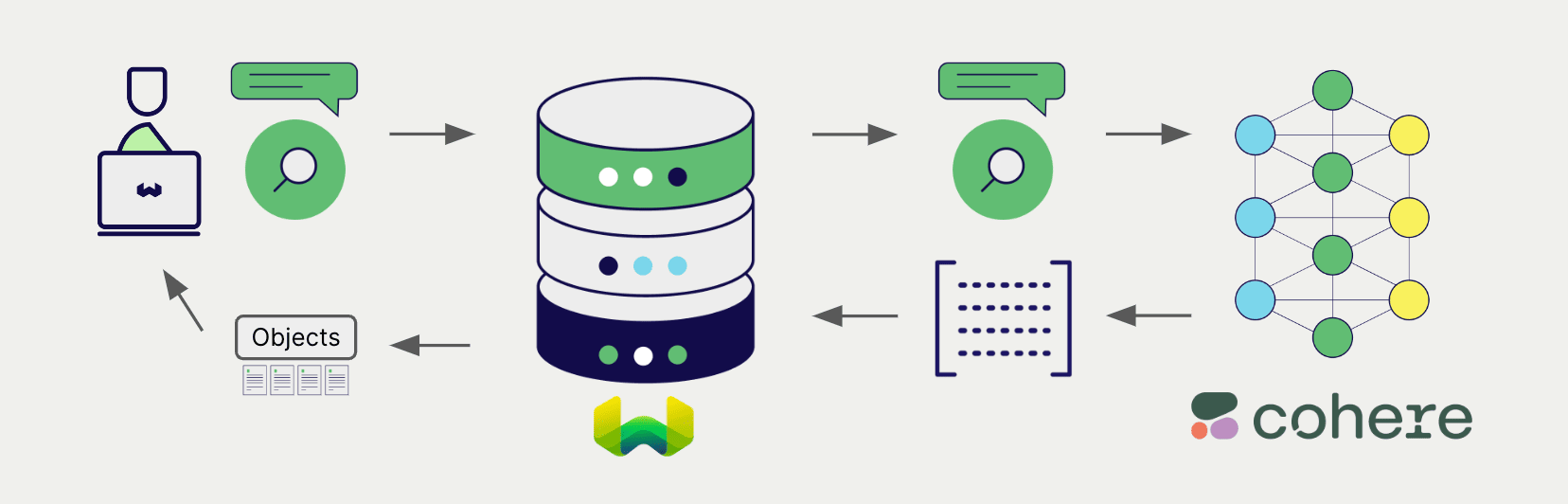 Embedding integration at search illustration