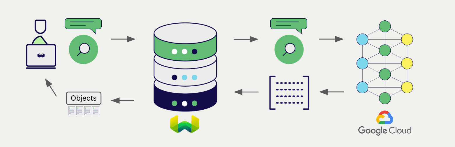 Embedding integration at search illustration