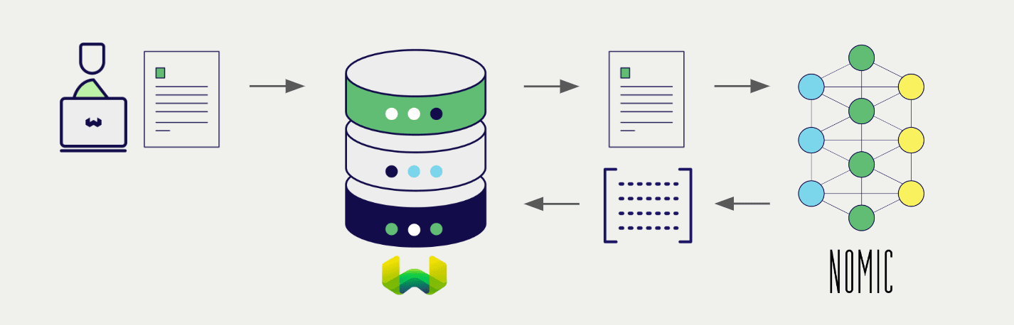 Embedding integration illustration