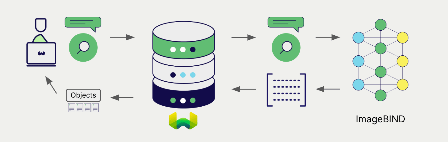 Embedding integration illustration