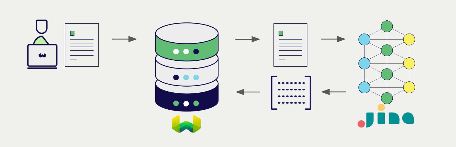 Embedding integration illustration