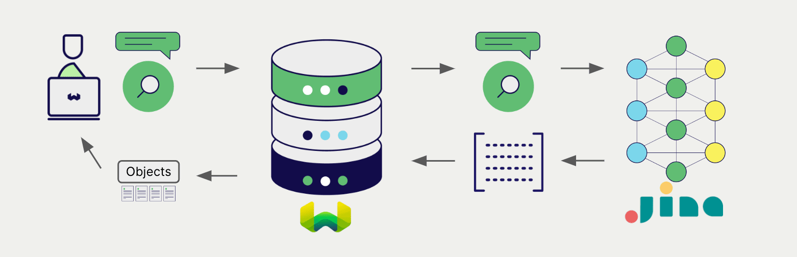Embedding integration at search illustration