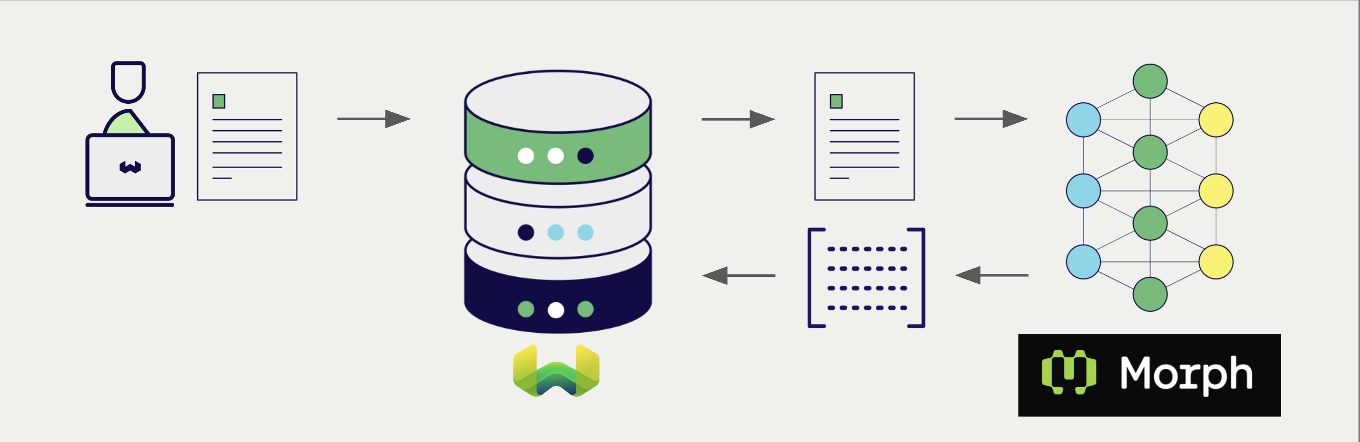 Embedding integration illustration