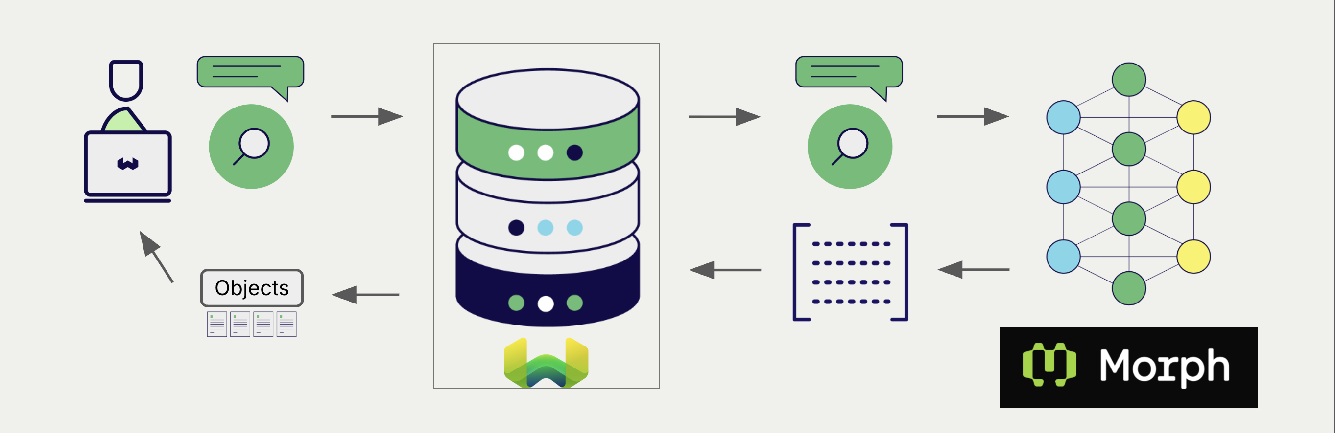 Embedding integration at search illustration