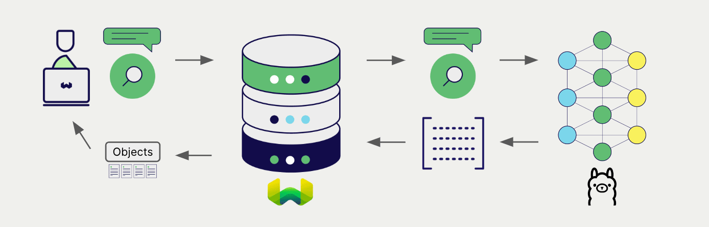 Embedding integration at search illustration
