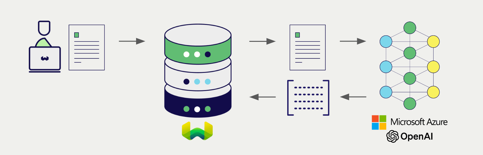 Embedding integration illustration