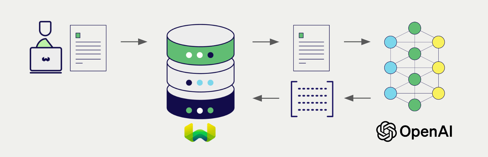 Embedding integration illustration