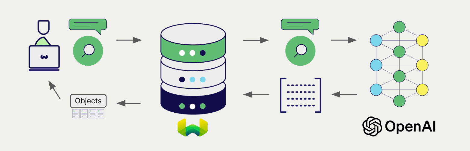 Embedding integration at search illustration