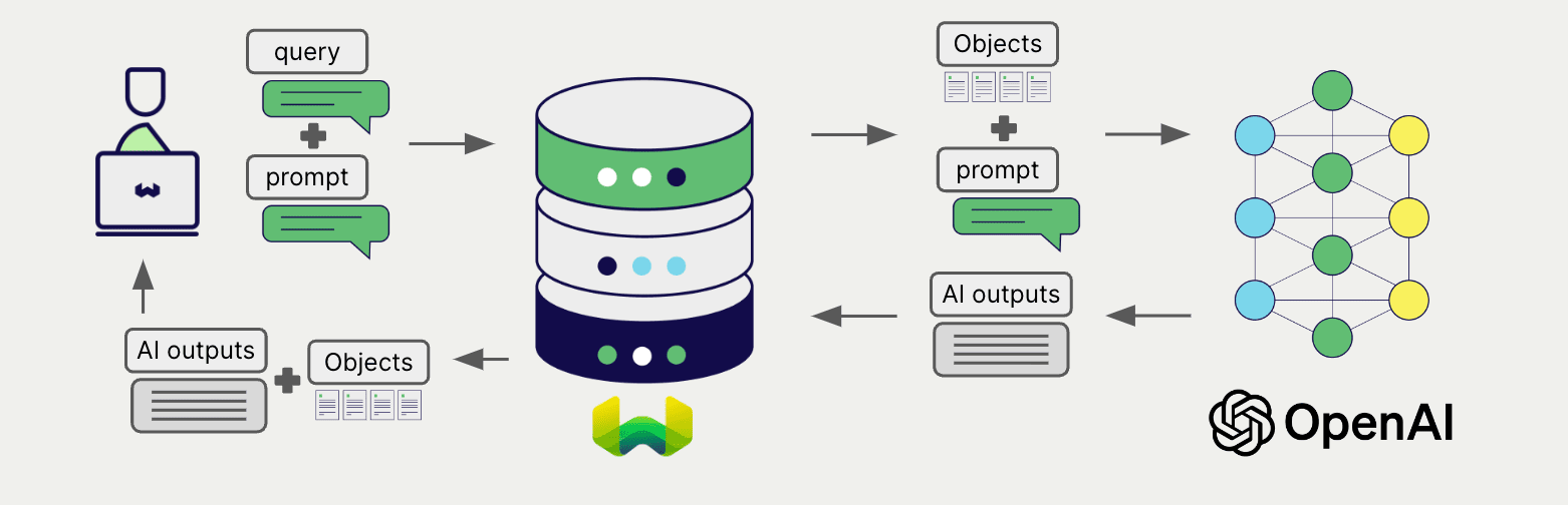 RAG integration illustration