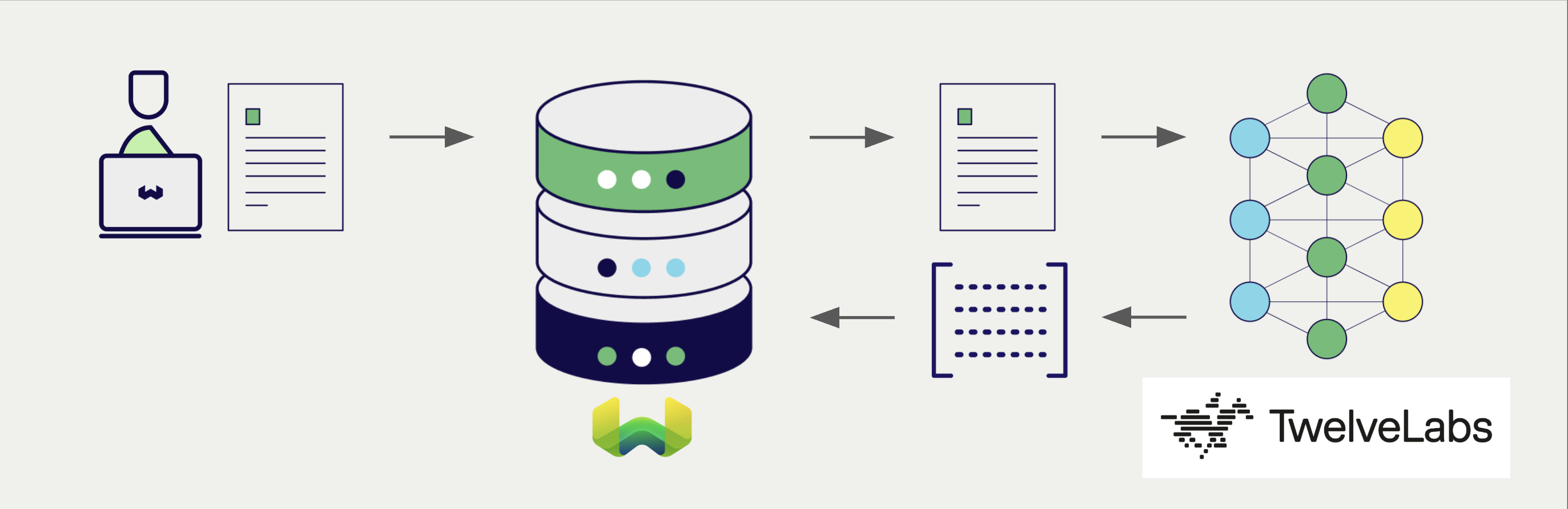Embedding integration illustration