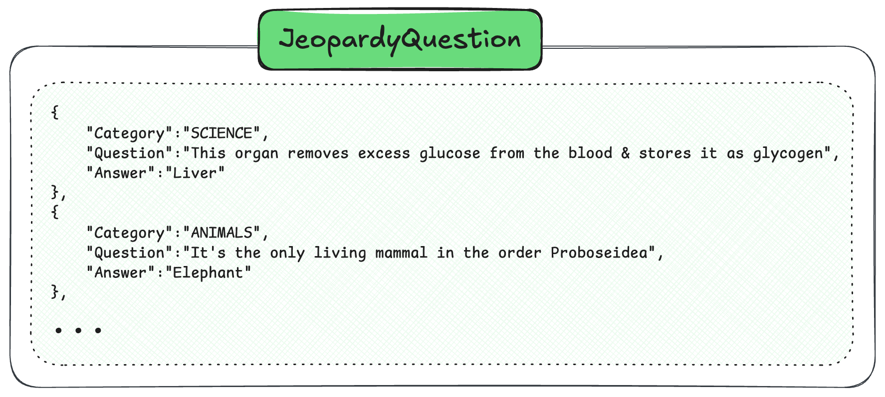 Jeopardy questions data schema visualization