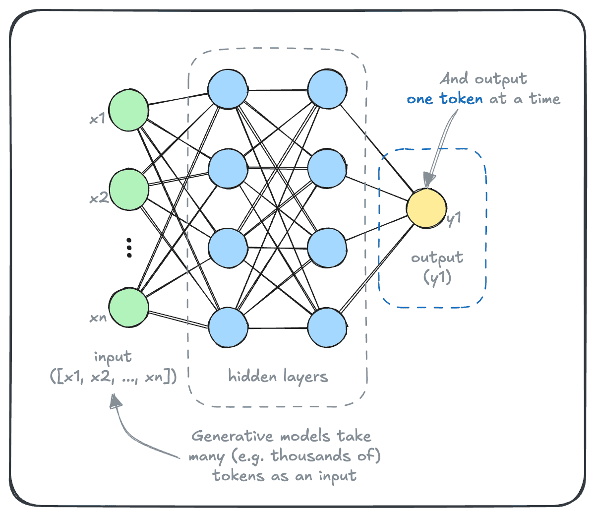 Generative models