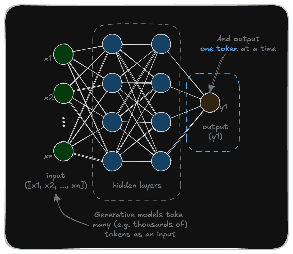 Generative models