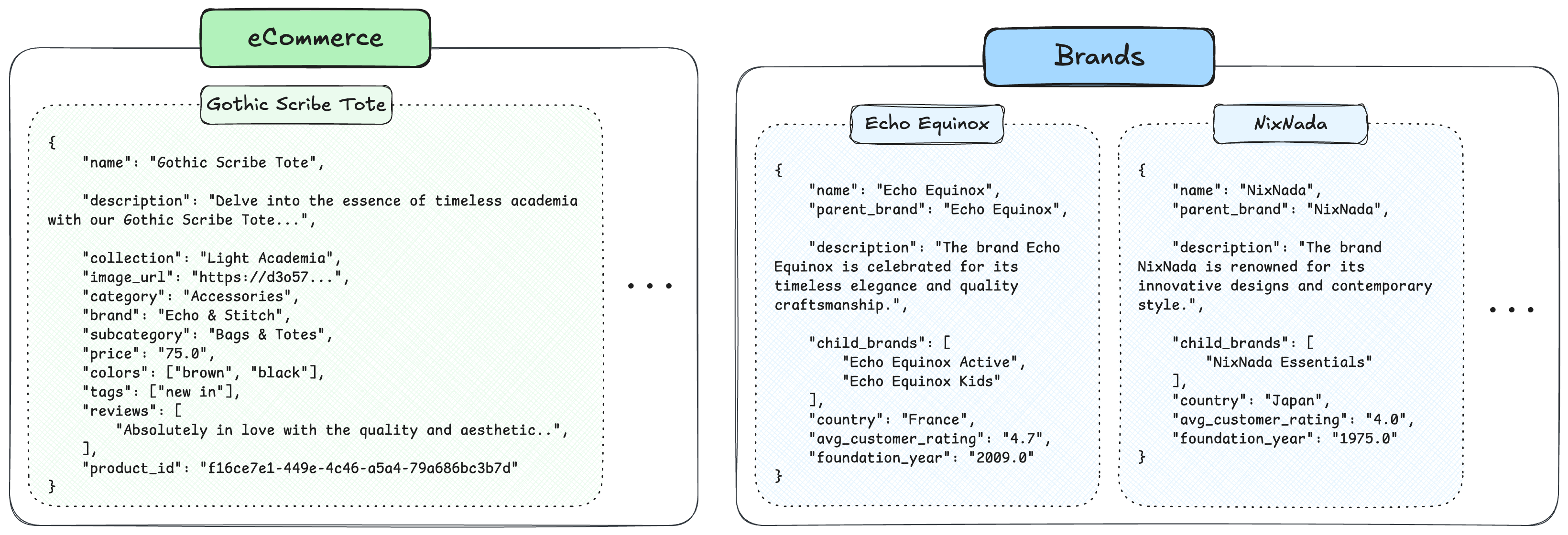 The E-Commerce and Brands datasets