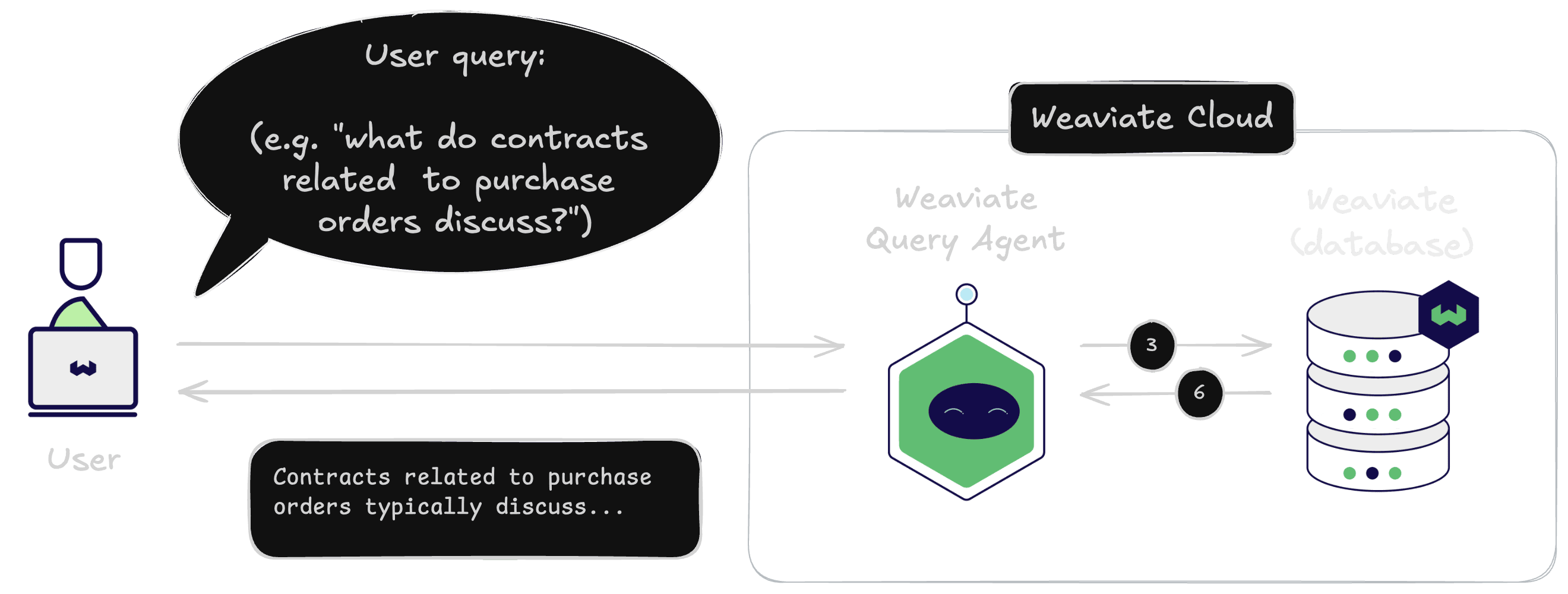 Weaviate Query Agent from a user perspective