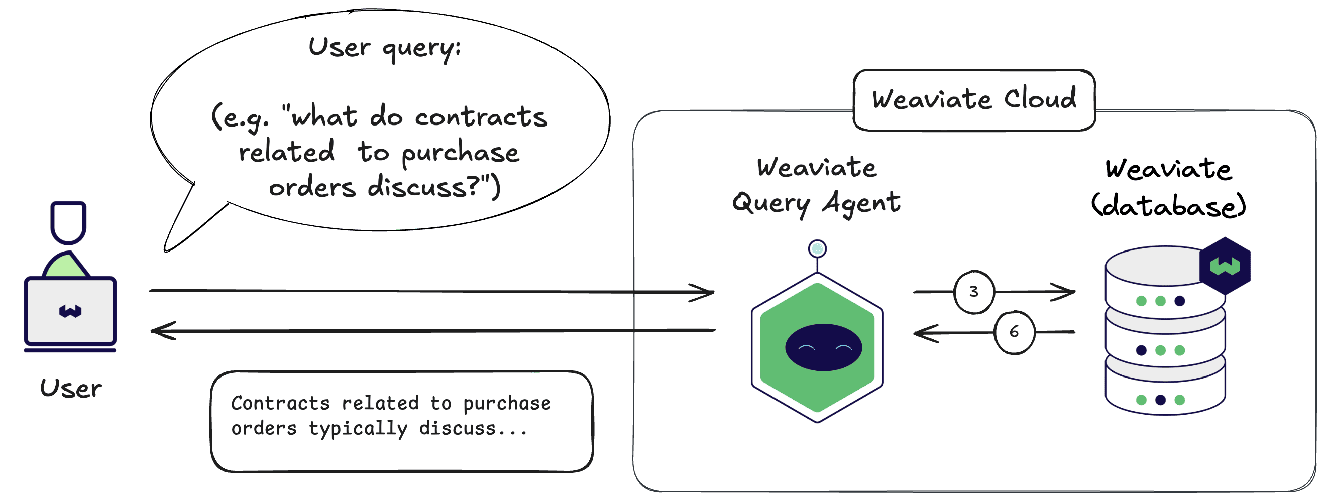Weaviate Query Agent from a user perspective