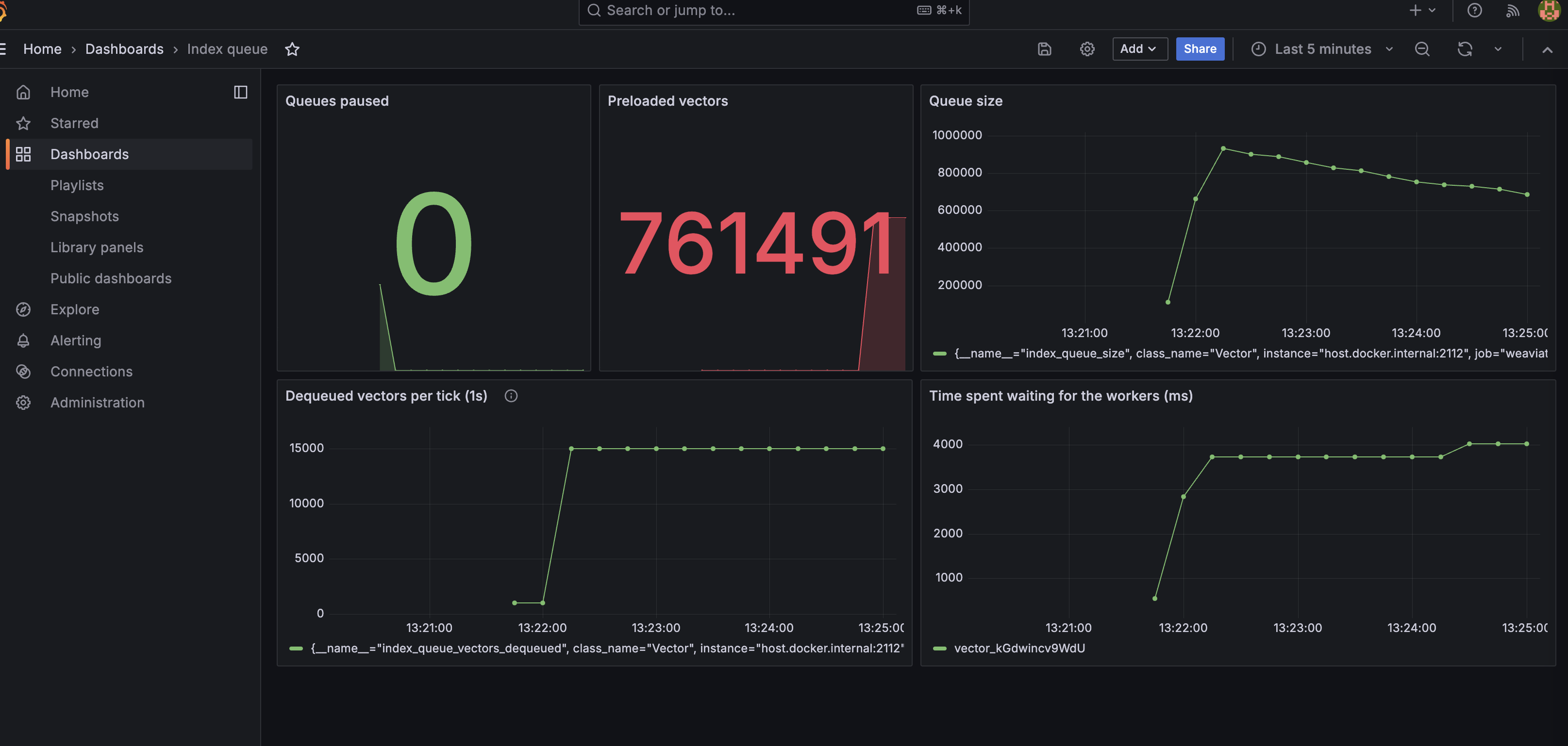 Async index queue