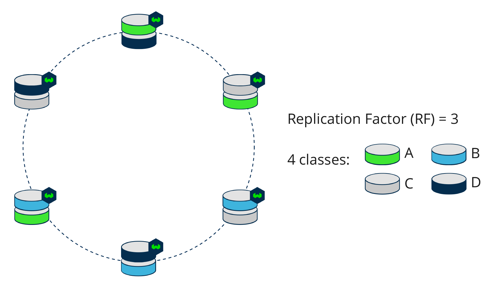 Replication Factor