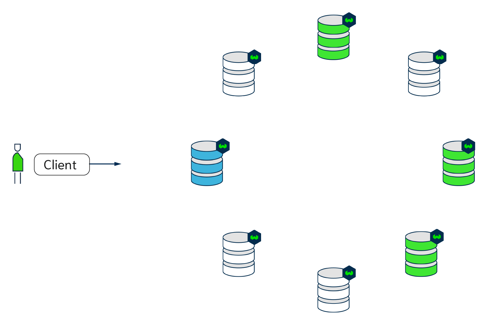 Write consistency QUORUM