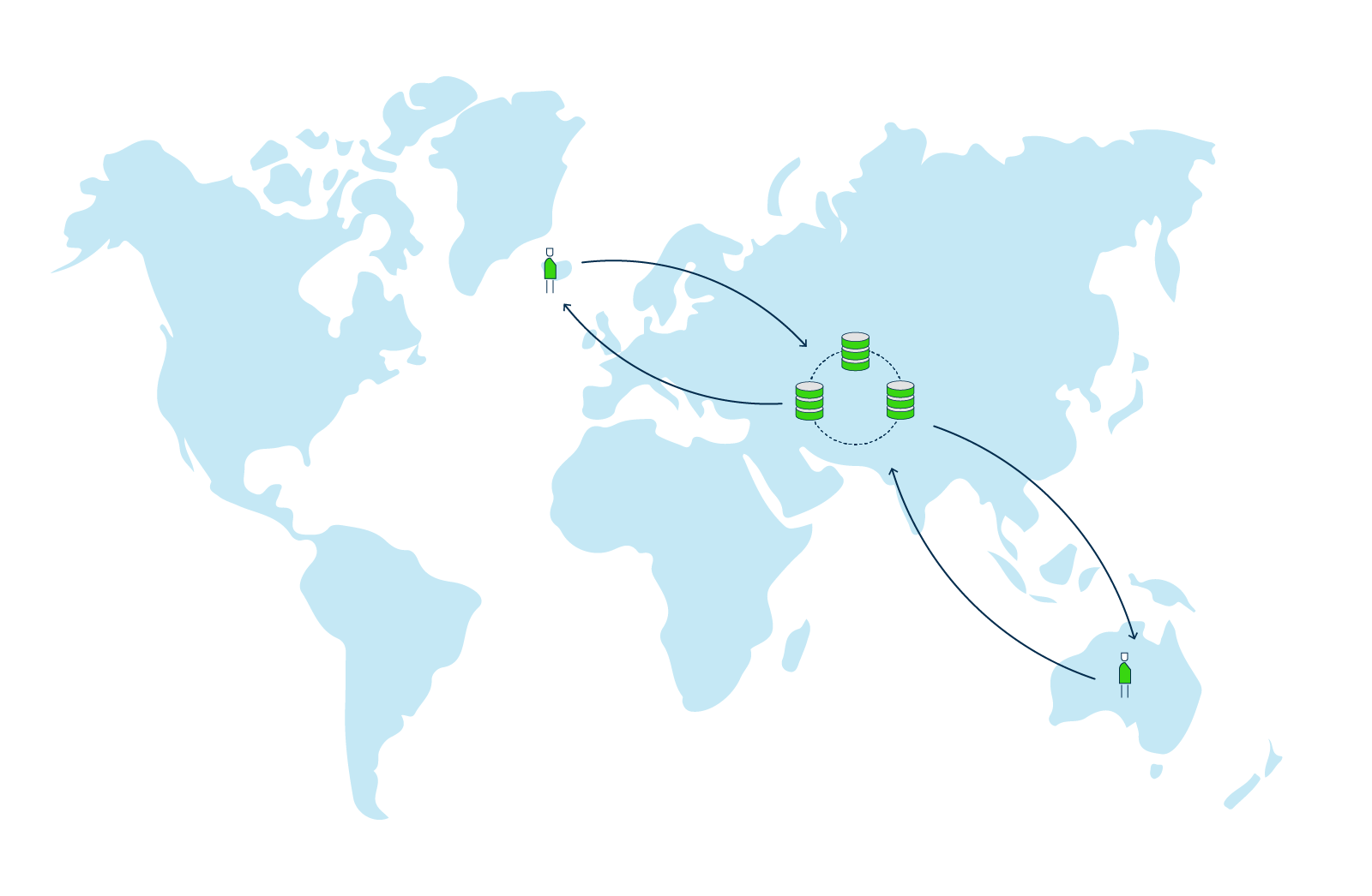 Cluster in the geographical middle